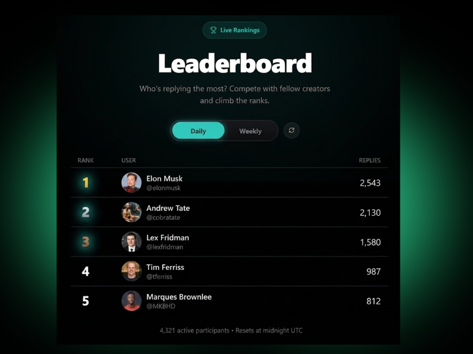 Leaderboard Top 5